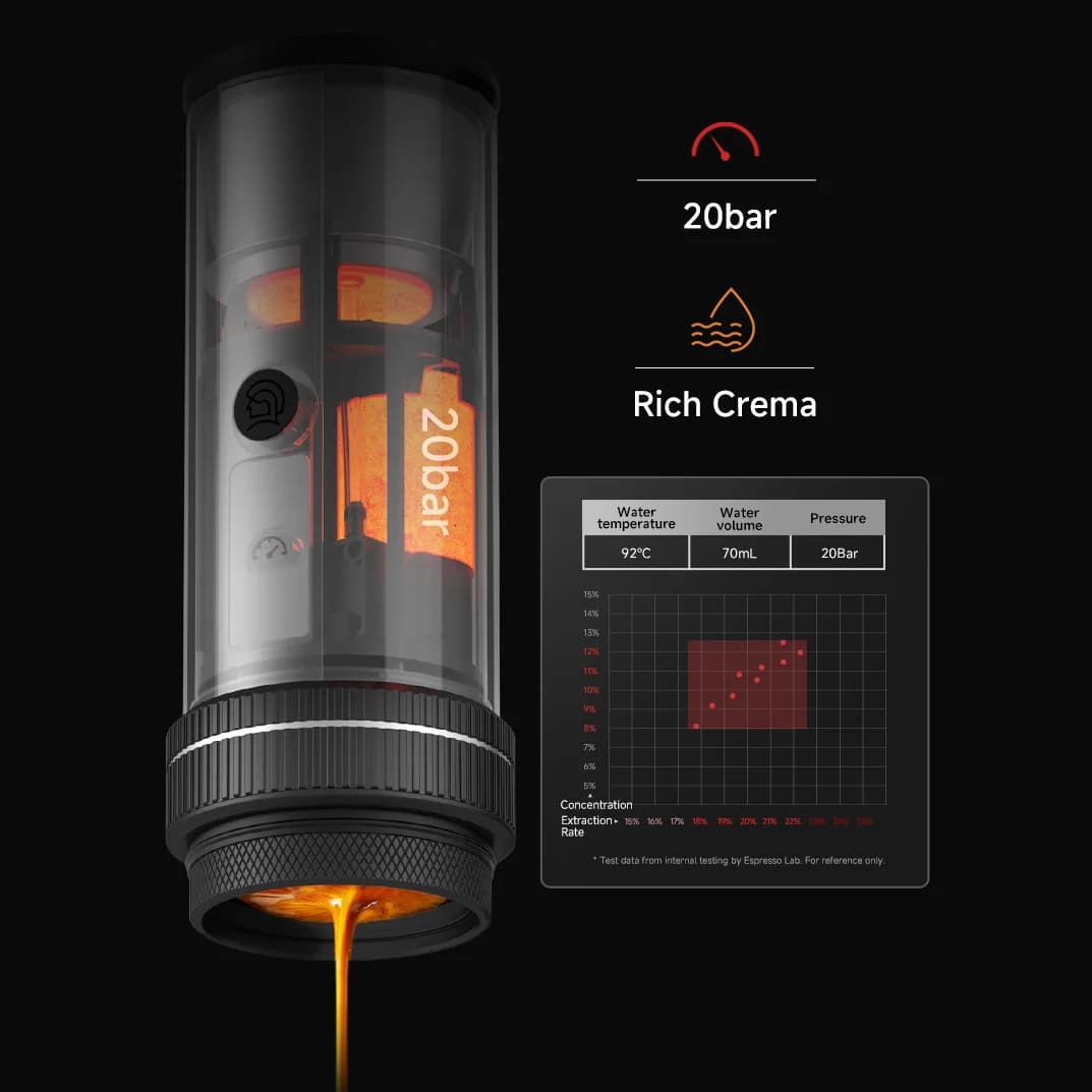 Prenosni espresso aparat 20-Bar 58mm